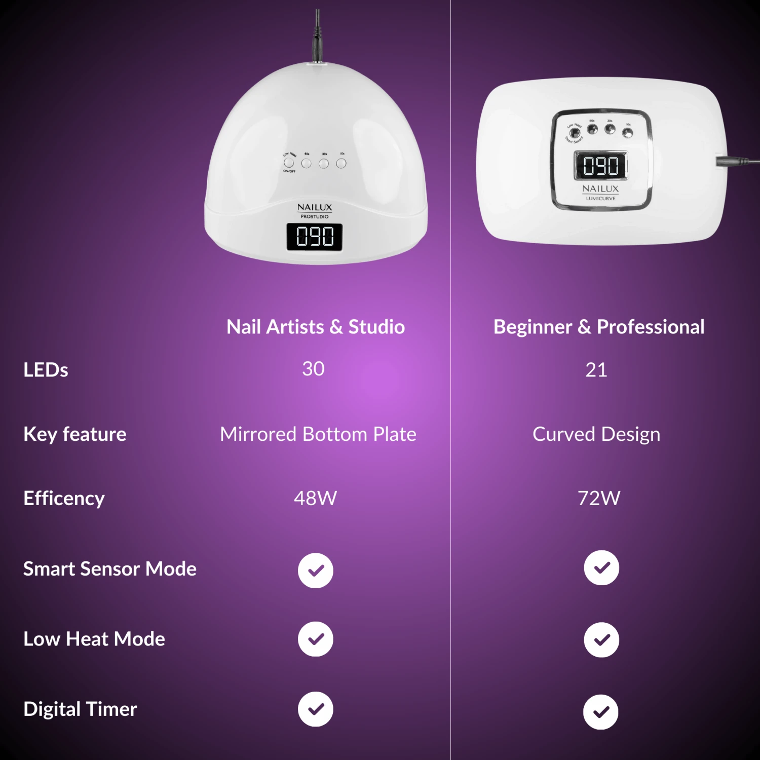 NAILUX LumiCurve 9 NAILUX LumiCurve – Bild 7